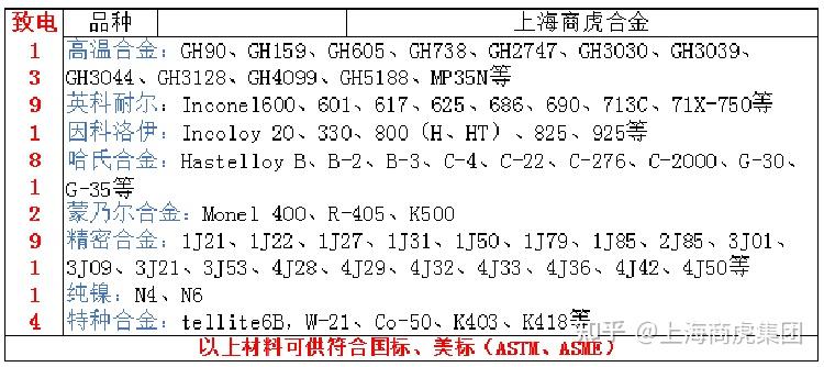 Gr2鈦板，grade2化學(xué)成分、力學(xué)性能